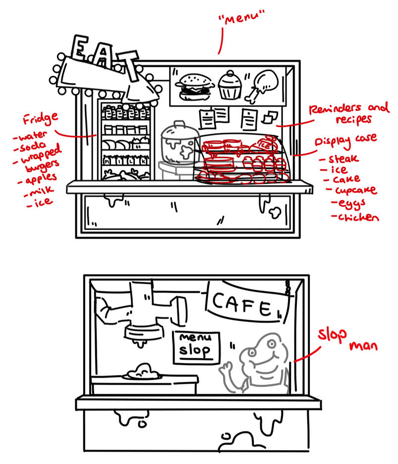 Cafeteria Concept